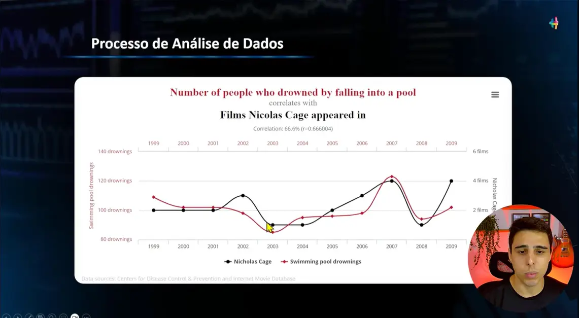 Captura de tela de uma aula de Análise de Dados